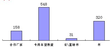 东风天锦销量柱状图