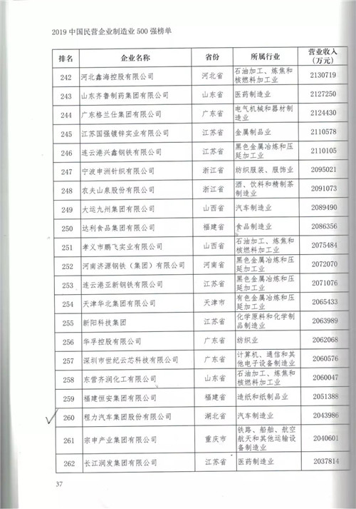 程力汽车集团加强供给侧改革以转型升级走高质量发展之路为突破口，强化产品提档升级科技投入，研发一代储备一代领先一代，狠抓更新产品生产设备和制造工艺，新材料新技术新产品深度融合，不断推出市场热销产品占领高端市场，创新市场引导用户消费潮流。在国际国内市场低迷和充满不确定性的大环境下，跑出了程力高质量发展加速度，赢得了客户认可，牢固树立了专汽行业龙头领先地位。 