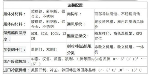 江淮骏铃V6冷藏车 (3).jpg