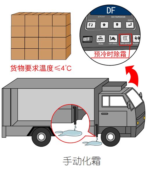 涨知识！关于冷藏车预冷,你所不知道的……