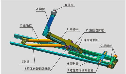 国六东风天锦钩臂垃圾车液压系统