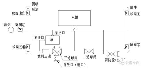 江铃顺达55方国六多功能抑尘车 (1).jpg