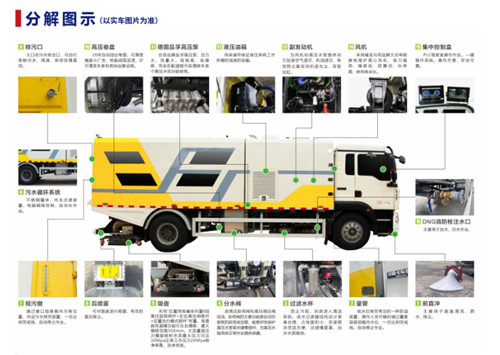 国六重汽CL5180TWQ6GD道路污染清除车分解示意图